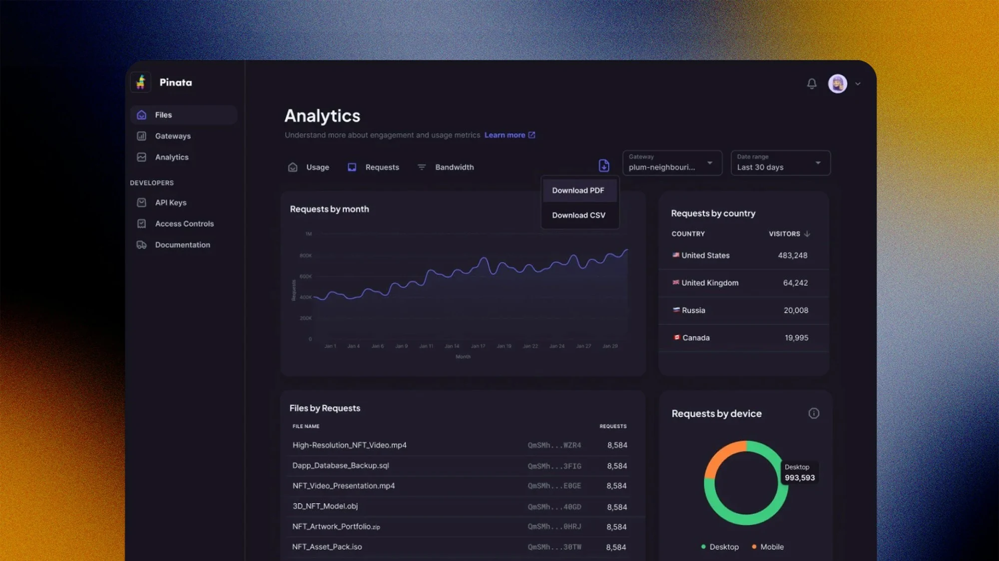 Usage, requests and bandwidth as separate tabs, with the warning arriving at eighty percent rather than on the invoice. Traffic broken down by month, country, device and file, because knowing you spent it matters less than knowing what spent it.