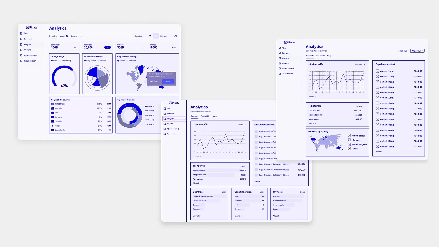 Three structural explorations. They differ in what the top of the page leads with: account totals against the plan, or content performance. Splitting those into separate tabs came out of this, because am I about to overspend and what is driving my traffic are asked by the same person at different moments.